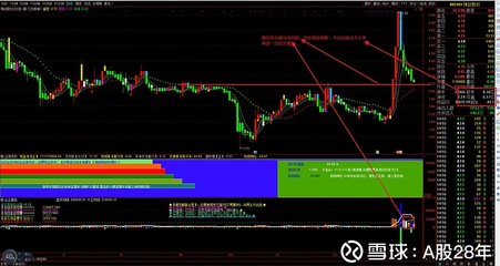 一日一势一股 卫星定位模块研发的进展与趋势